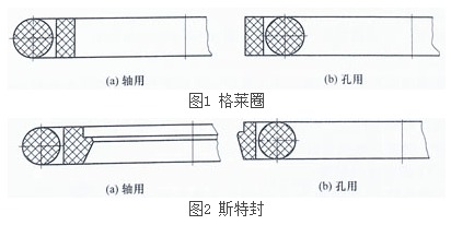 孔用/軸用格萊圈結(jié)構(gòu)圖和孔用/軸用斯特封結(jié)構(gòu)圖