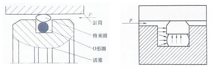 格萊圈的密封結(jié)構(gòu)與密封原理