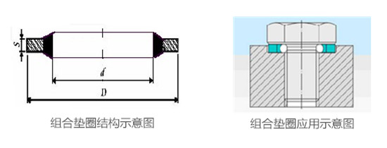 組合墊圈的結構與應用示意圖